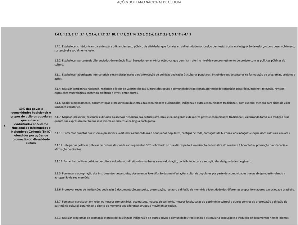 2 Estabelecer percentuais diferenciados de renúncia fiscal baseados em critérios objetivos que permitam aferir o nível de comprometimento do projeto com as políticas públicas de cultura. 2.1.