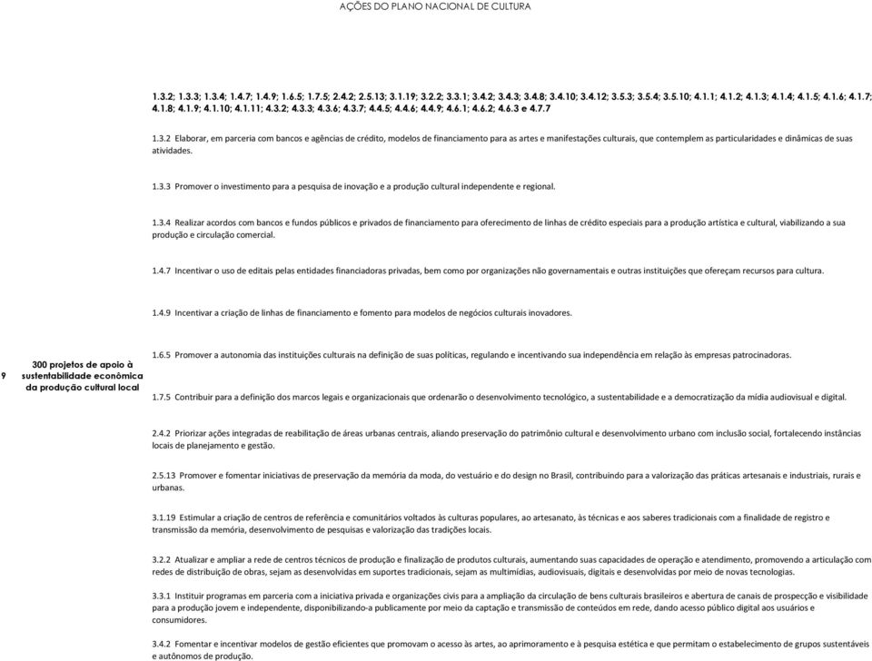 2; 4.3.3; 4.3.6; 4.3.7; 4.4.5; 4.4.6; 4.4.9; 4.6.1; 4.6.2; 4.6.3 e 4.7.7 1.3.2 Elaborar, em parceria com bancos e agências de crédito, modelos de financiamento para as artes e manifestações culturais, que contemplem as particularidades e dinâmicas de suas atividades.