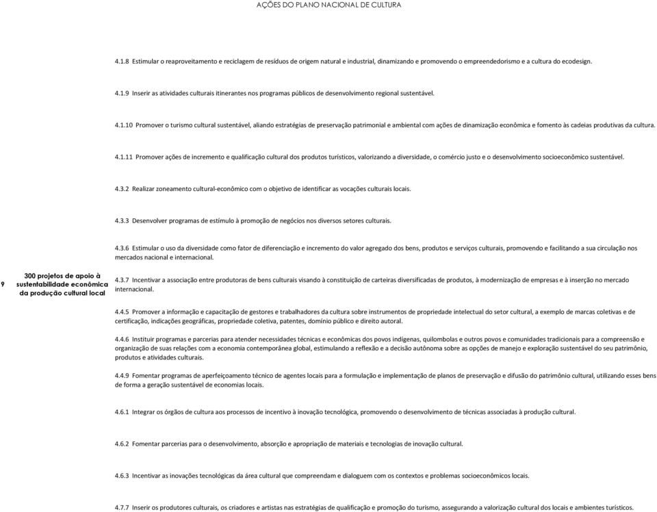 4.3.2 Realizar zoneamento cultural-econômico com o objetivo de identificar as vocações culturais locais. 4.3.3 Desenvolver programas de estímulo à promoção de negócios nos diversos setores culturais.