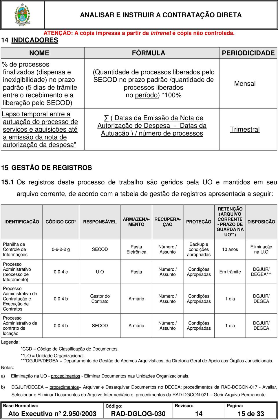 período) *100% ( Datas da Emissão da Nota de Autorização de Despesa - Datas da Autuação ) / número de processos Mensal Trimestral 15 GESTÃO DE REGISTROS 15.