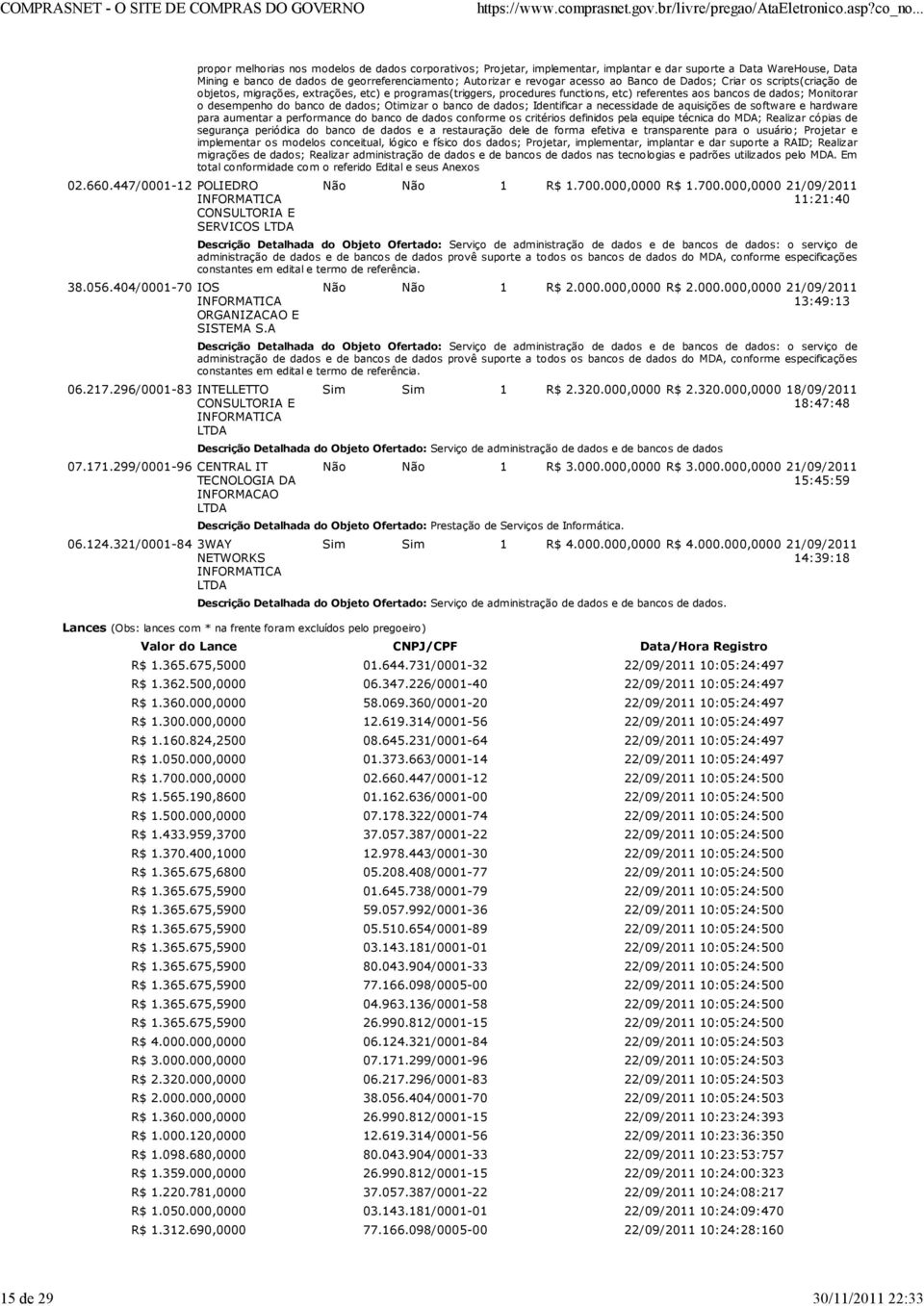 Autorizar e revogar acesso ao Banco de Dados; Criar os scripts(criação de objetos, migrações, extrações, etc) e programas(triggers, procedures functions, etc) referentes aos bancos de dados;