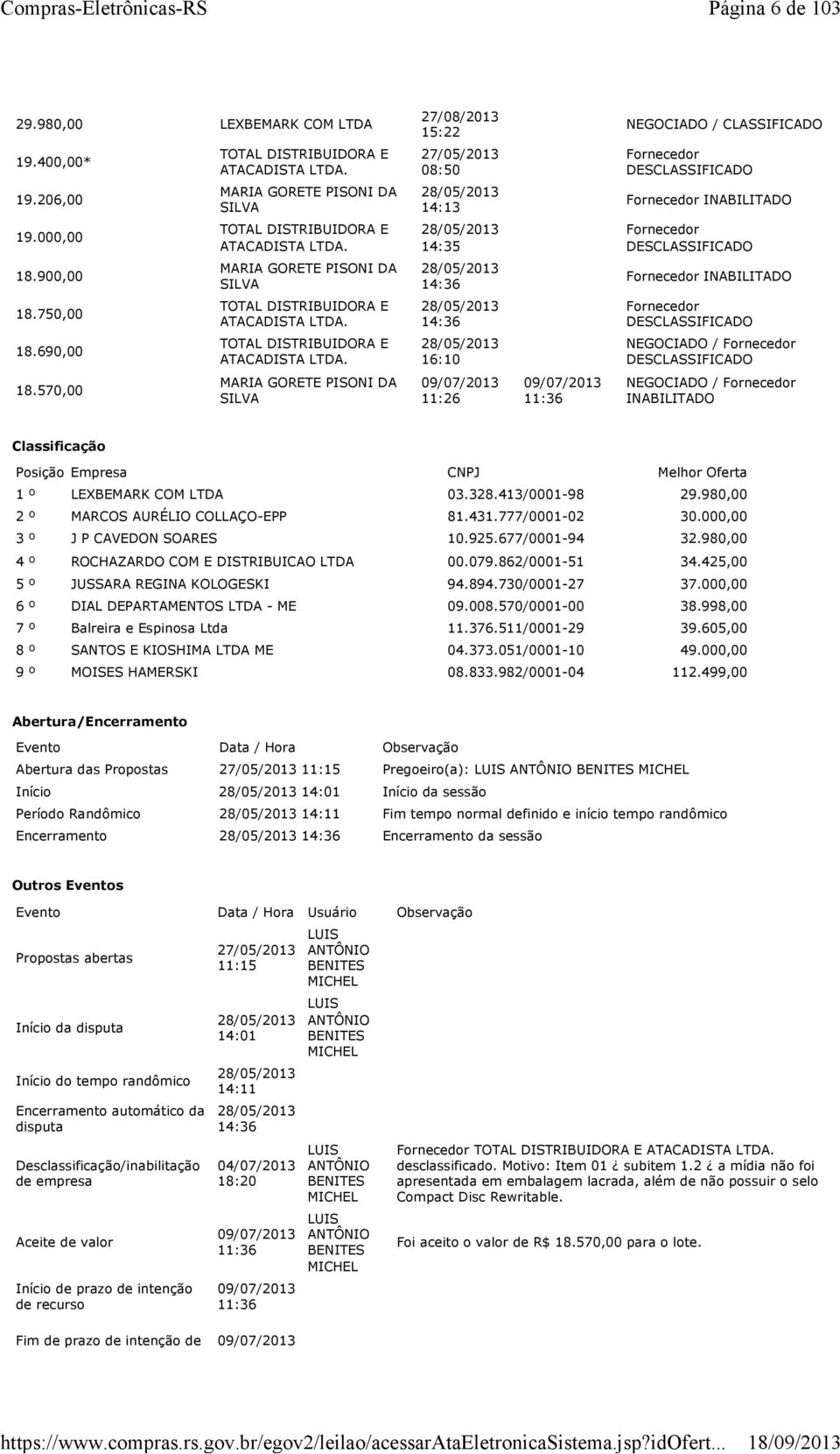 16:10 NEGOCIADO / DES 18.570,00 11:26 11:36 NEGOCIADO / INABILITADO Classificação Posição Empresa CNPJ Melhor Oferta 1 º LEXBEMARK COM 03.328.413/0001-98 29.980,00 2 º 81.431.777/0001-02 30.