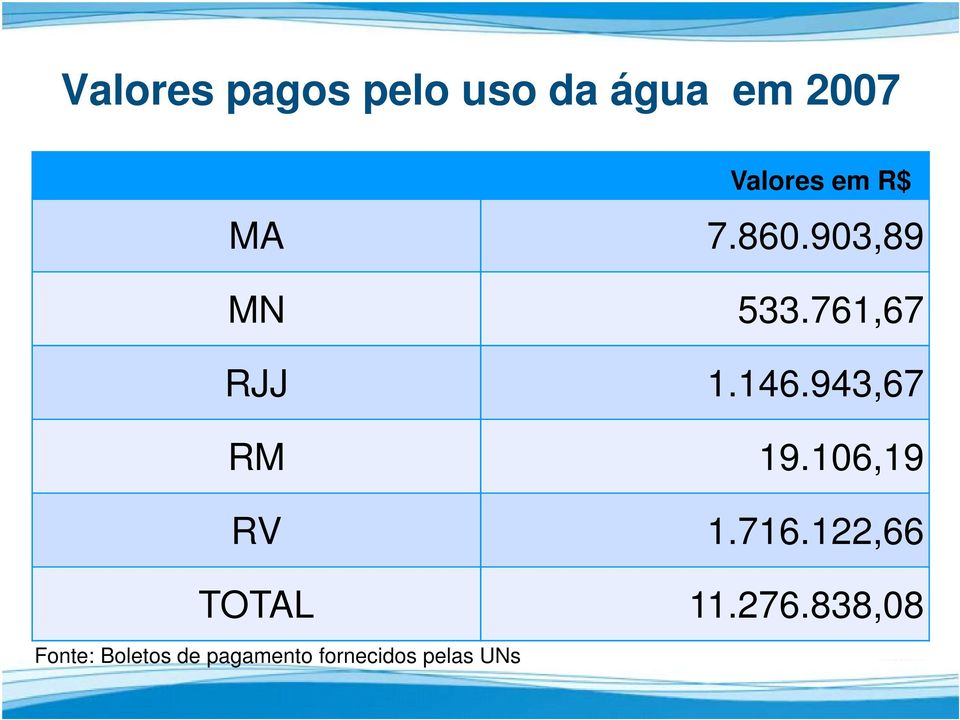 943,67 RM 19.106,19 RV 1.716.122,66 TOTAL 11.276.