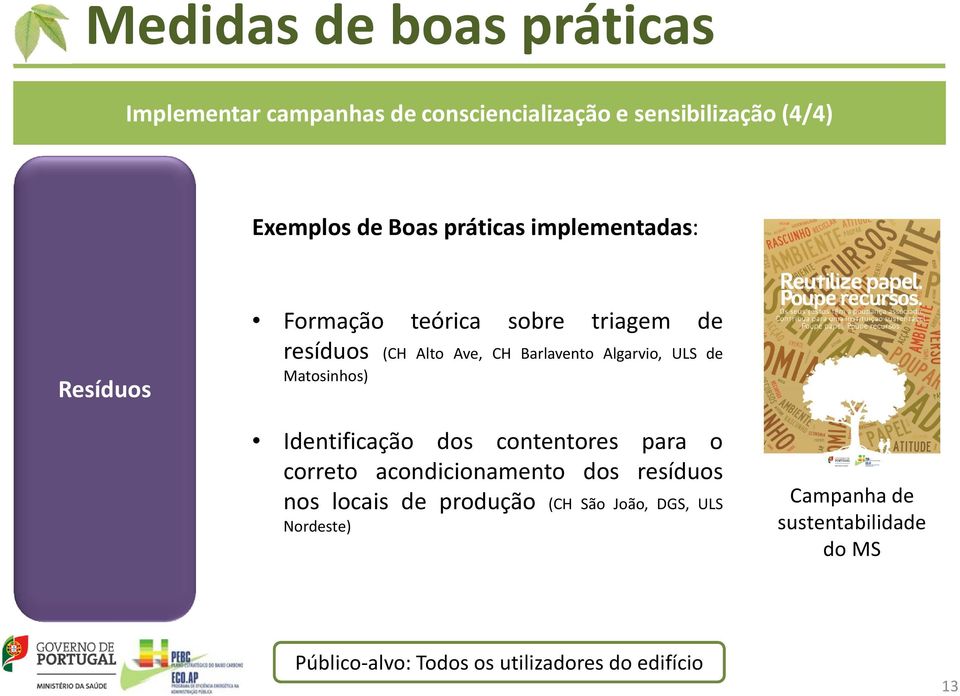 Identificação dos contentores para o correto acondicionamento dos resíduos nos locais de produção (CH São