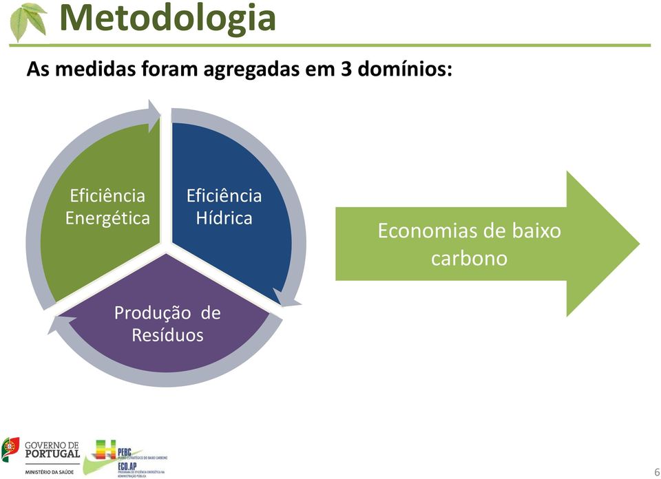 Energética Eficiência Hídrica