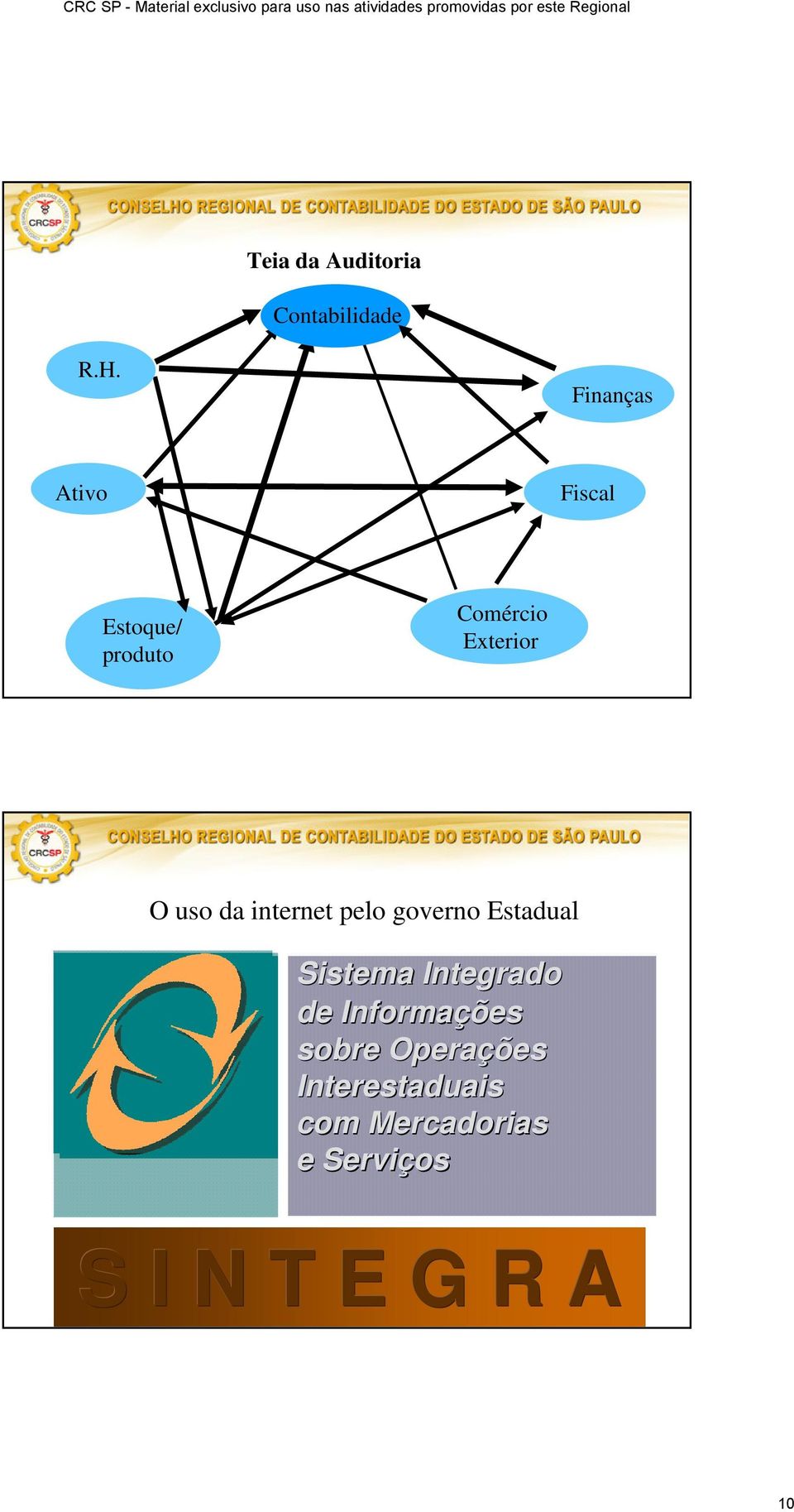 uso da internet pelo governo Estadual Sistema Integrado de