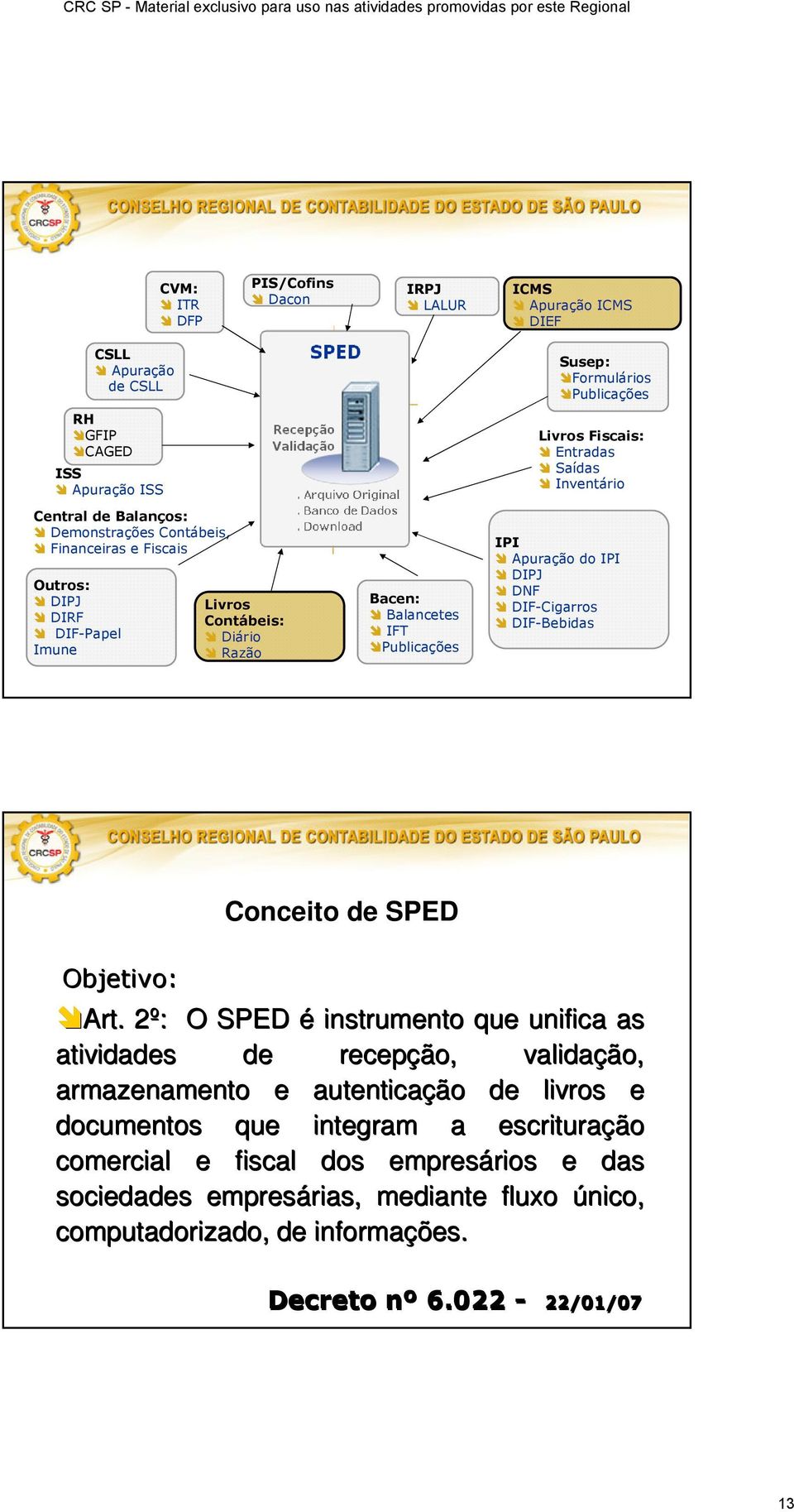 IPI Apuração do IPI DIPJ DNF DIF-Cigarros DIF-Bebidas Conceito de SPED Objetivo: Art.