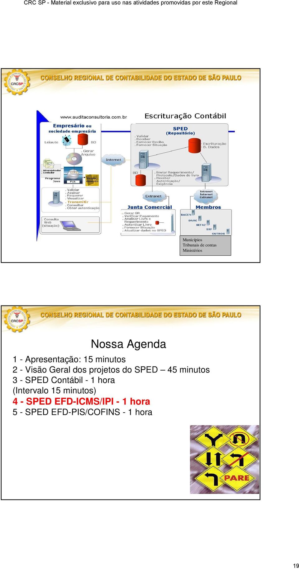 45 minutos 3 - SPED Contábil - 1 hora (Intervalo 15 minutos) 4