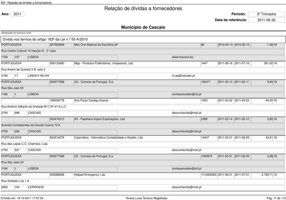 pt 500077568 Ctt - Correios de Portugal, S.a. 195471 2011-02-10 2011-05-11 9,84 18 Rua São José 20 1166 1 LISBOA contasareceber@ctt.