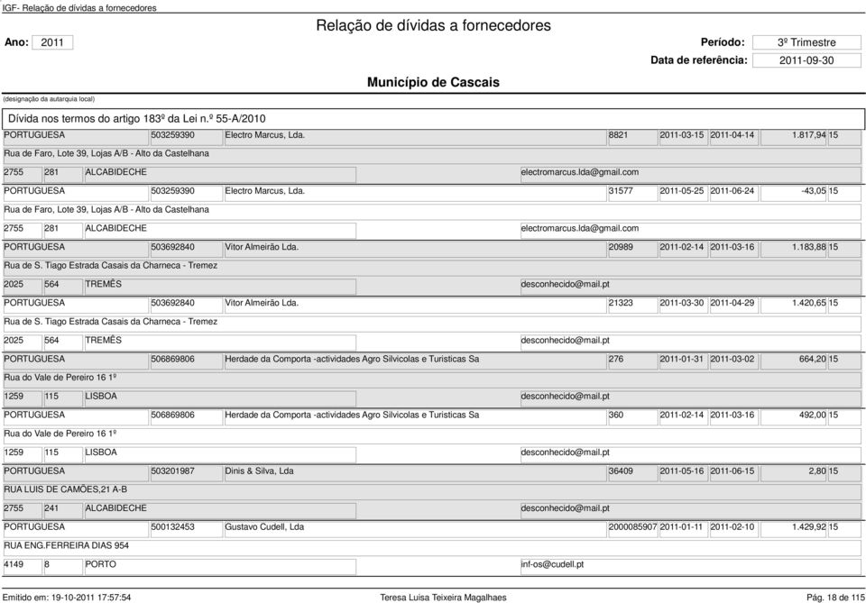 com 503692840 Vitor Almeirão Lda. 20989 2011-02-14 2011-03-16 1.183,88 15 Rua de S. Tiago Estrada Casais da Charneca - Tremez 2025 564 TREMÊS 503692840 Vitor Almeirão Lda.