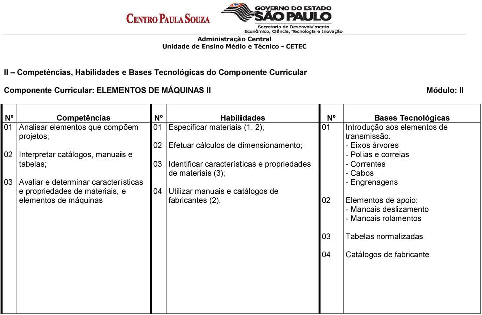 Efetuar cálculos de dimensionamento; Identificar características e propriedades de materiais (3); Utilizar manuais e catálogos de fabricantes (2).