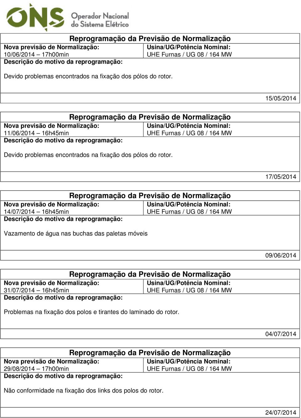 17/05/2014 14/07/2014 16h45min Vazamento de água nas buchas das paletas móveis 09/06/2014