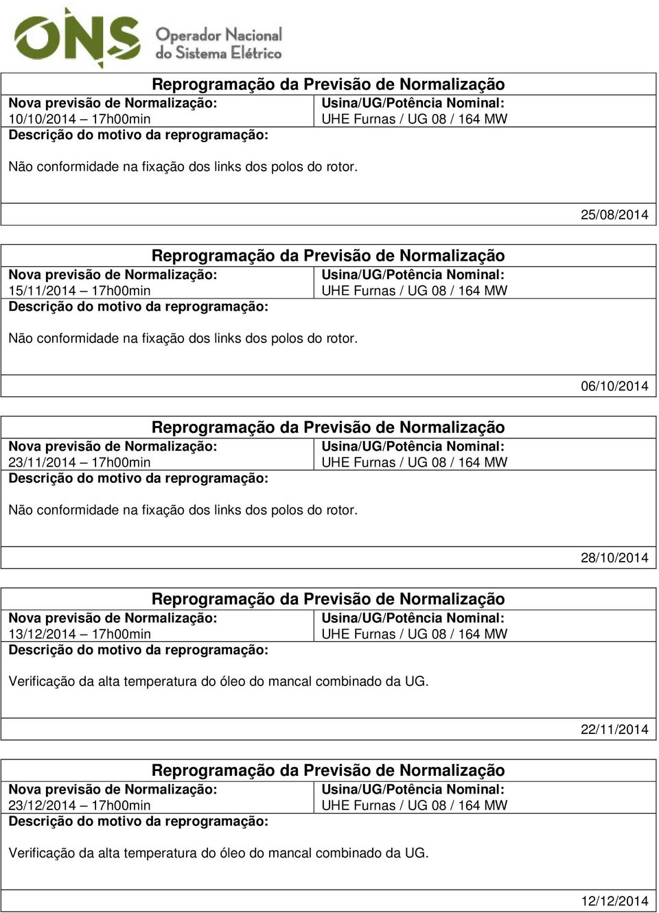 temperatura do óleo do mancal combinado da UG.