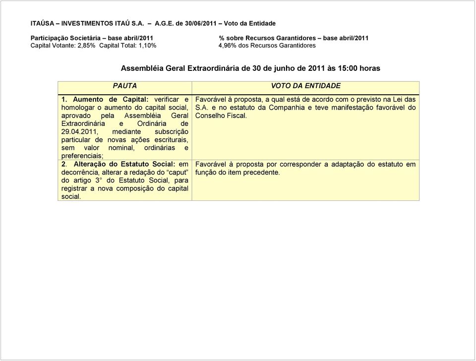 Recursos Garantidores Assembléia Geral Extraordinária de 30 de junho de 2011 às 15:00 horas 1.