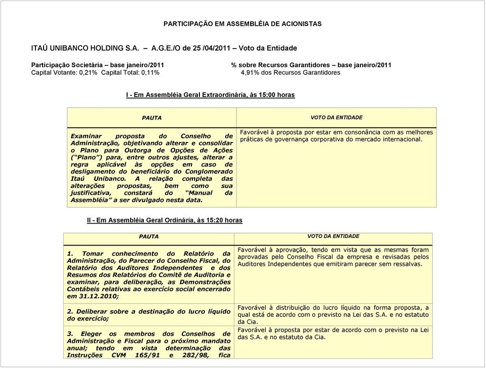 Garantidores base janeiro/2011 4,91% dos Recursos Garantidores I - Em Assembléia Geral Extraordinária, às 15:00 horas Examinar proposta do Conselho de Administração, objetivando alterar e consolidar