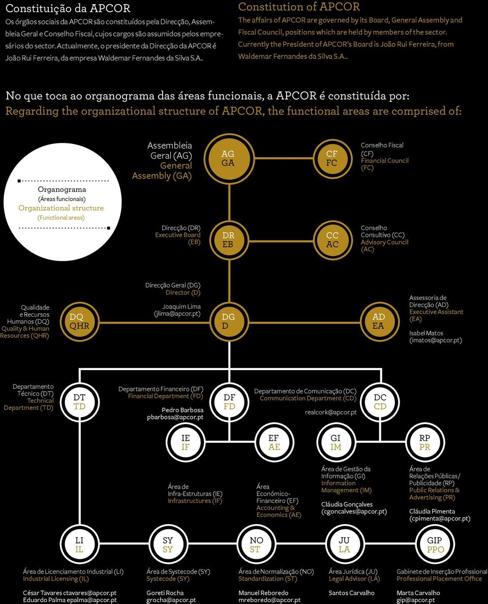 Actualmente, o presidente da Direcção da APCOR é João Rui Ferreira, da empresa Waldemar Fernandes da Silva S.A.. Constitution of APCOR The affairs of APCOR are governed by its Board, General Assembly and Fiscal Council, positions which are held by members of the sector.