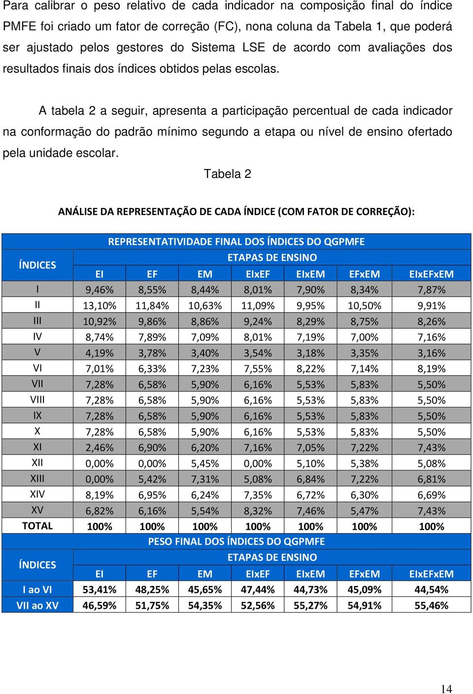 pelas escolas.