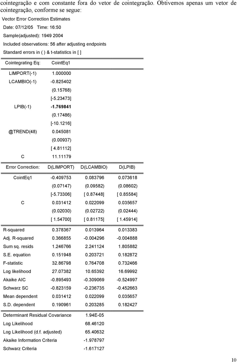 endpoints Standard errors in ( ) & t-statistics in [ ] Cointegrating Eq: CointEq1 LIMPORT(-1) 1.000000 LCAMBIO(-1) -0.825402 (0.15768) [-5.23473] LPIB(-1) -1.769841 (0.17486) [-10.1216] @TREND(48) 0.