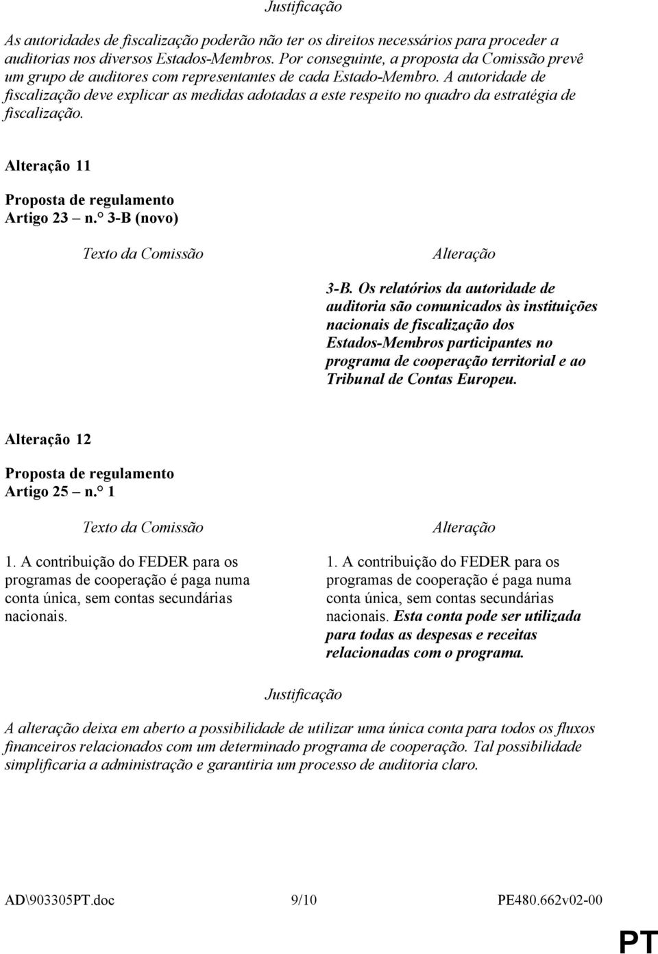 A autoridade de fiscalização deve explicar as medidas adotadas a este respeito no quadro da estratégia de fiscalização. 11 Artigo 23 n. 3-B (novo) 3-B.