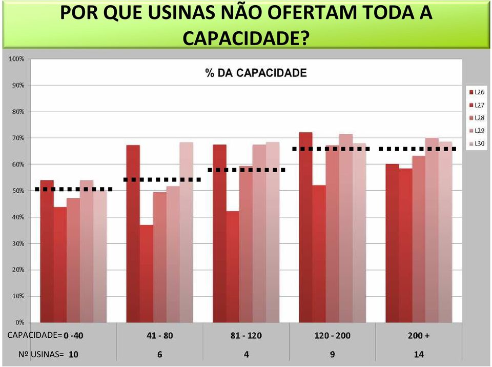 A CAPACIDADE?