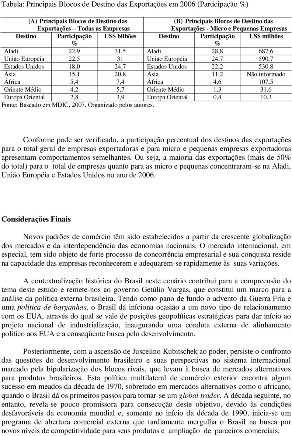 24,7 Estados Unidos 22,2 530,8 Ásia 15,1 20,8 Ásia 11,2 Não informado África 5,4 7,4 África 4,6 107,5 Oriente Médio 4,2 5,7 Oriente Médio 1,3 31,6 Europa Oriental 2,8 3,9 Europa Oriental 0,4 10,3