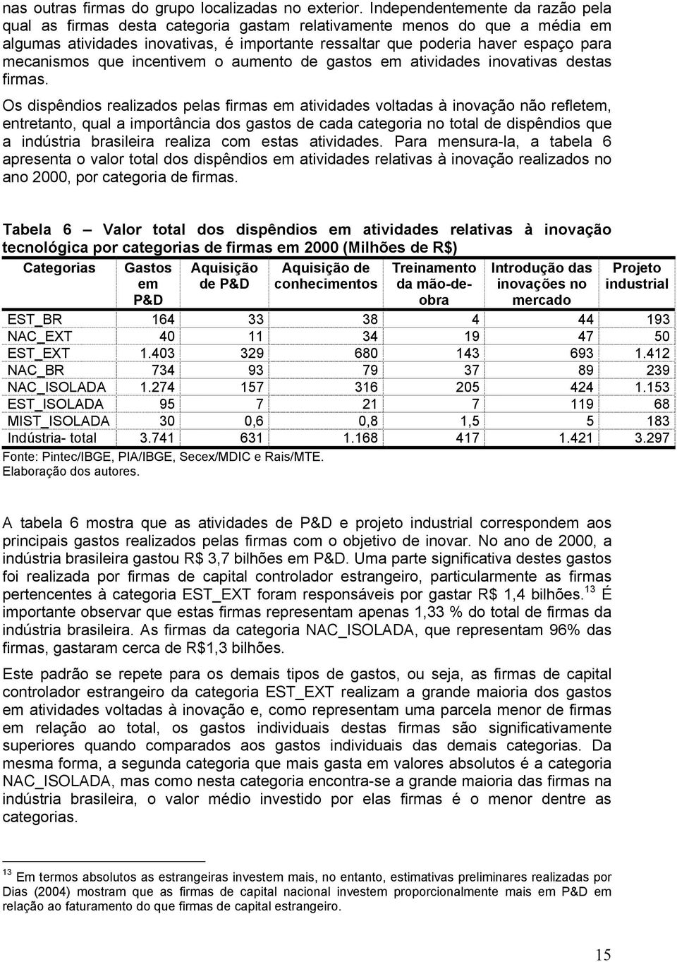 mecanismos que incentivem o aumento de gastos em atividades inovativas destas firmas.