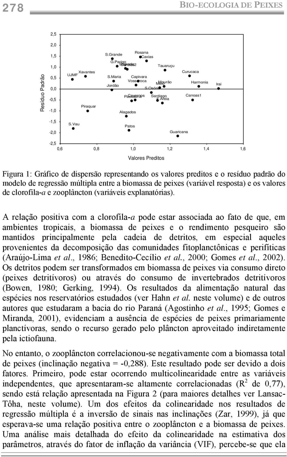 Vau Patos Guaricana -2,5 0,6 0,8 1,0 1,2 1,4 1,6 Valores Preditos Figura 1: Gráfico de dispersão representando os valores preditos e o resíduo padrão do modelo de regressão múltipla entre a biomassa