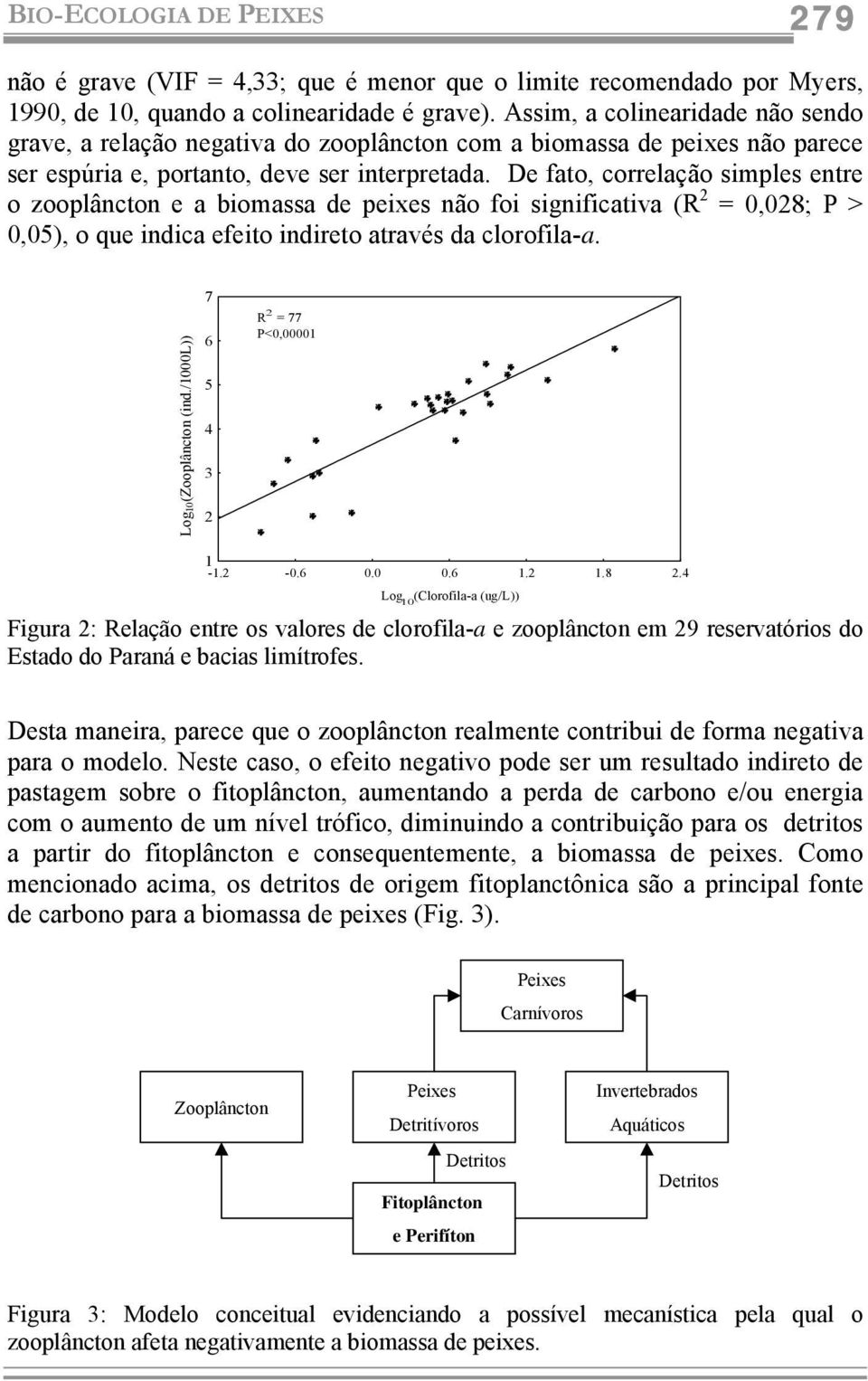 De fato, correlação simples entre o zooplâncton e a biomassa de peixes não foi significativa (R 2 = 0,028; P > 0,05), o que indica efeito indireto através da clorofila-a. Log10(Zooplâncton (ind.