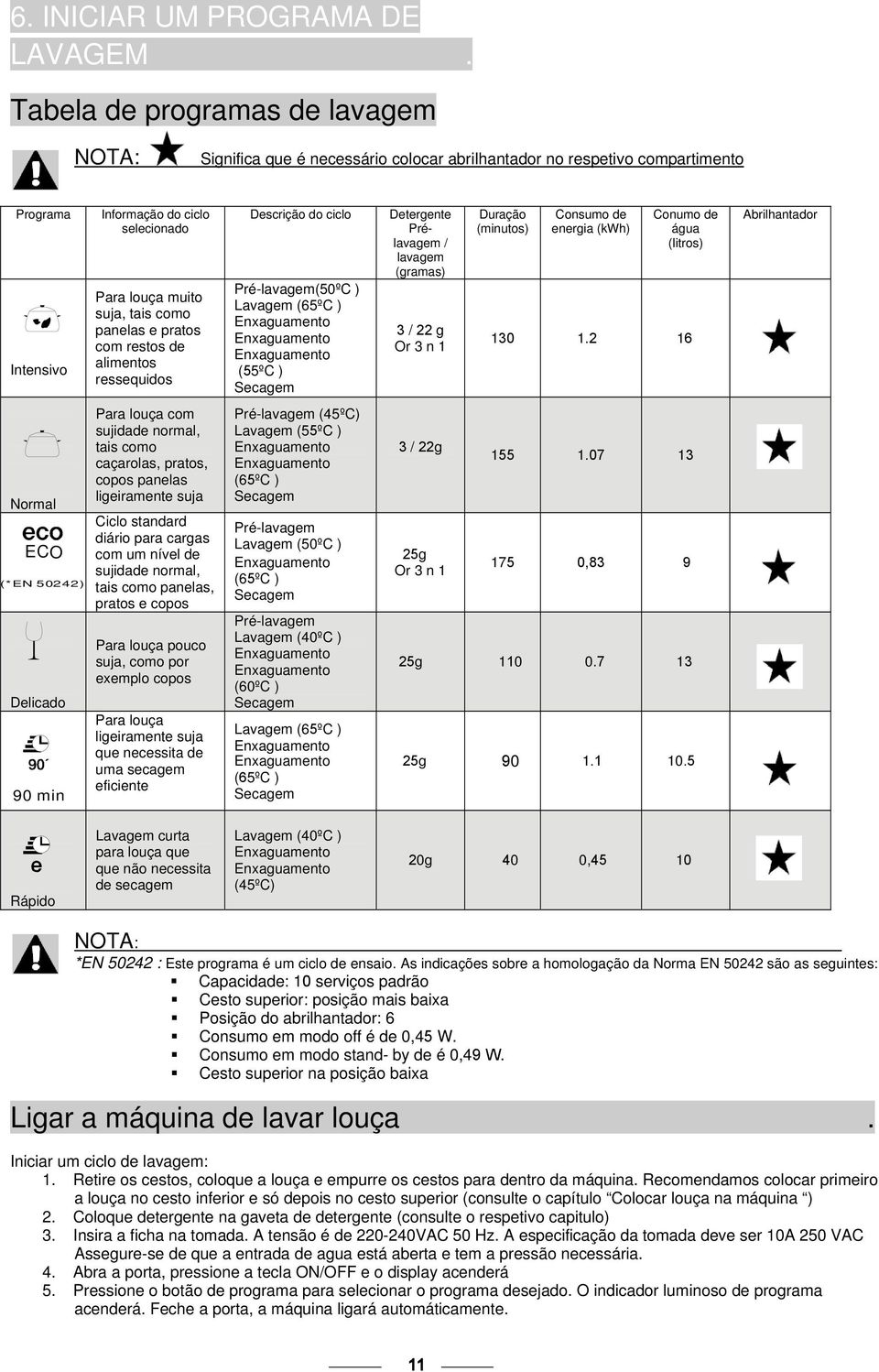 panelas e pratos com restos de alimentos ressequidos Descrição do ciclo Pré-lavagem(50ºC ) Lavagem (65ºC ) Enxaguamento Enxaguamento Enxaguamento (55ºC ) Secagem Detergente Prélavagem / lavagem