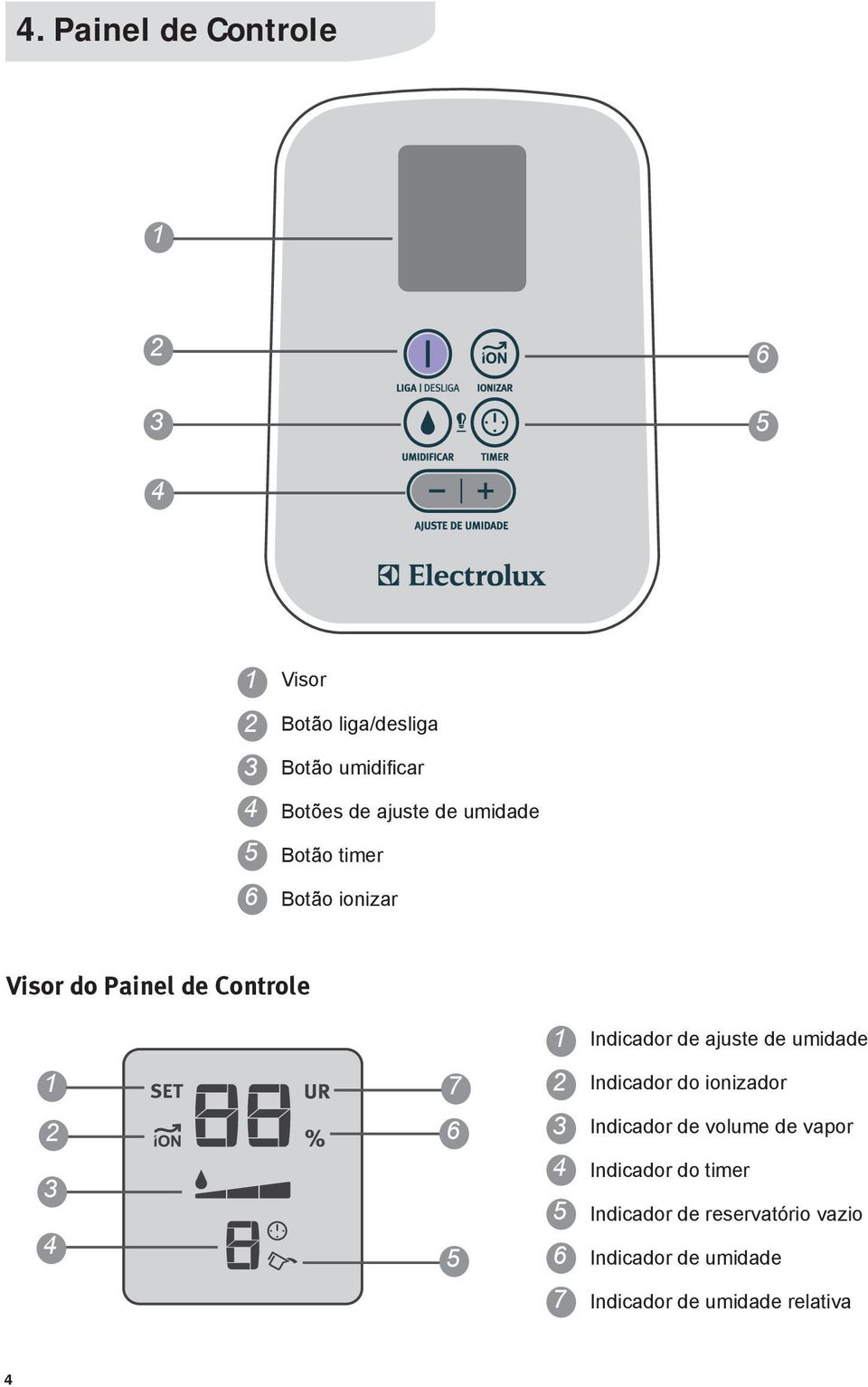 ajuste de umidade 1 3 4 7 5 3 4 5 Indicador do ionizador Indicador de volume de vapor