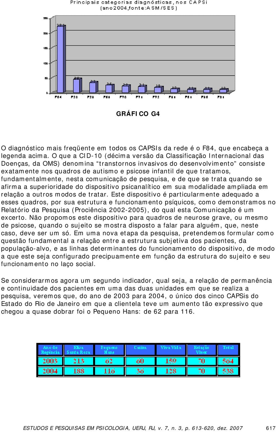 que tratamos, fundamentalmente, nesta comunicação de pesquisa, e de que se trata quando se afirma a superioridade do dispositivo psicanalítico em sua modalidade ampliada em relação a outros modos de