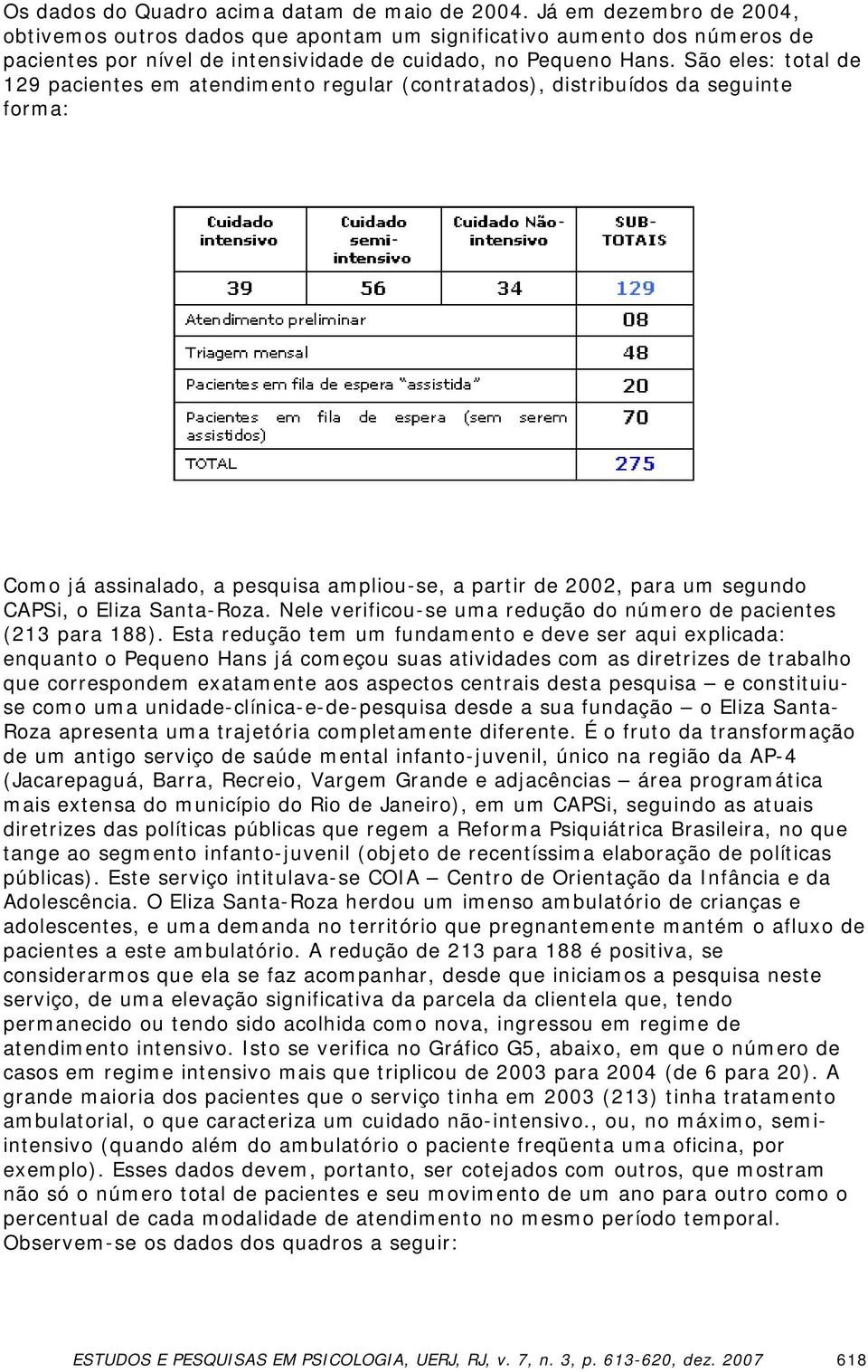 São eles: total de 129 pacientes em atendimento regular (contratados), distribuídos da seguinte forma: Como já assinalado, a pesquisa ampliou-se, a partir de 2002, para um segundo CAPSi, o Eliza