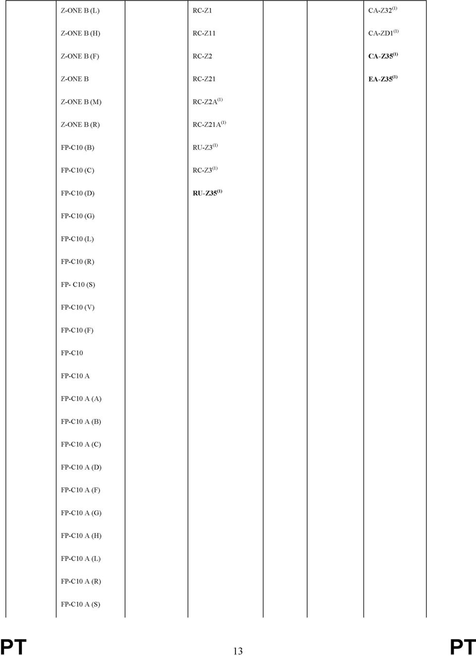 RU-Z35 (I) FP-C10 (G) FP-C10 (L) FP-C10 (R) FP- C10 (S) FP-C10 (V) FP-C10 (F) FP-C10 FP-C10 A FP-C10 A (A)