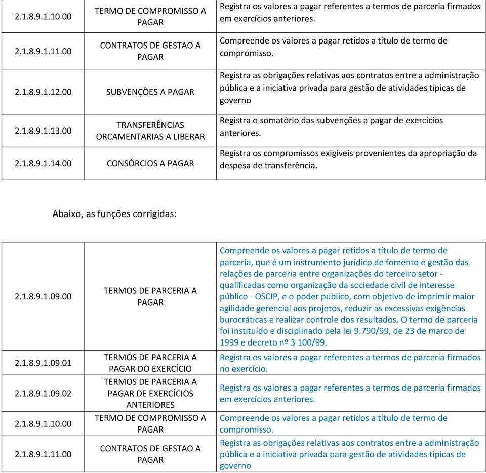 00 UBVENÇÕE A PAGAR Registra as obrigações relativas aos contratos entre a administração pública e a iniciativa privada para gestão de atividades típicas de governo 2.1.8.9.1.13.