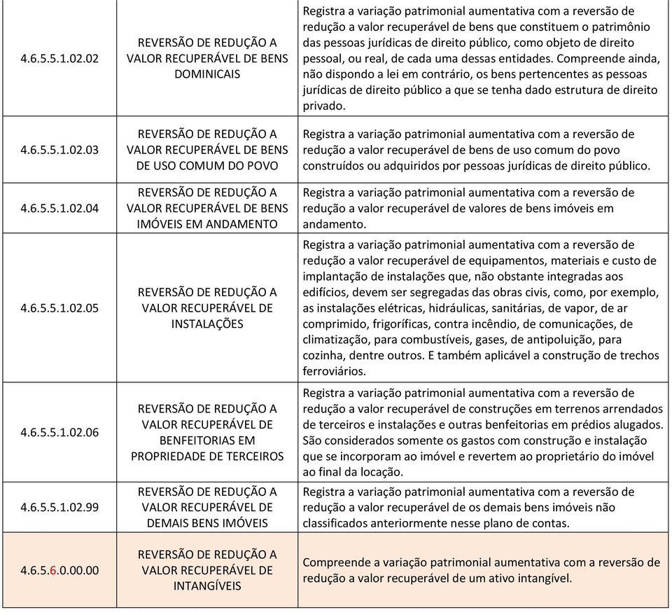 patrimônio das pessoas jurídicas de direito público, como objeto de direito pessoal, ou real, de cada uma dessas entidades.