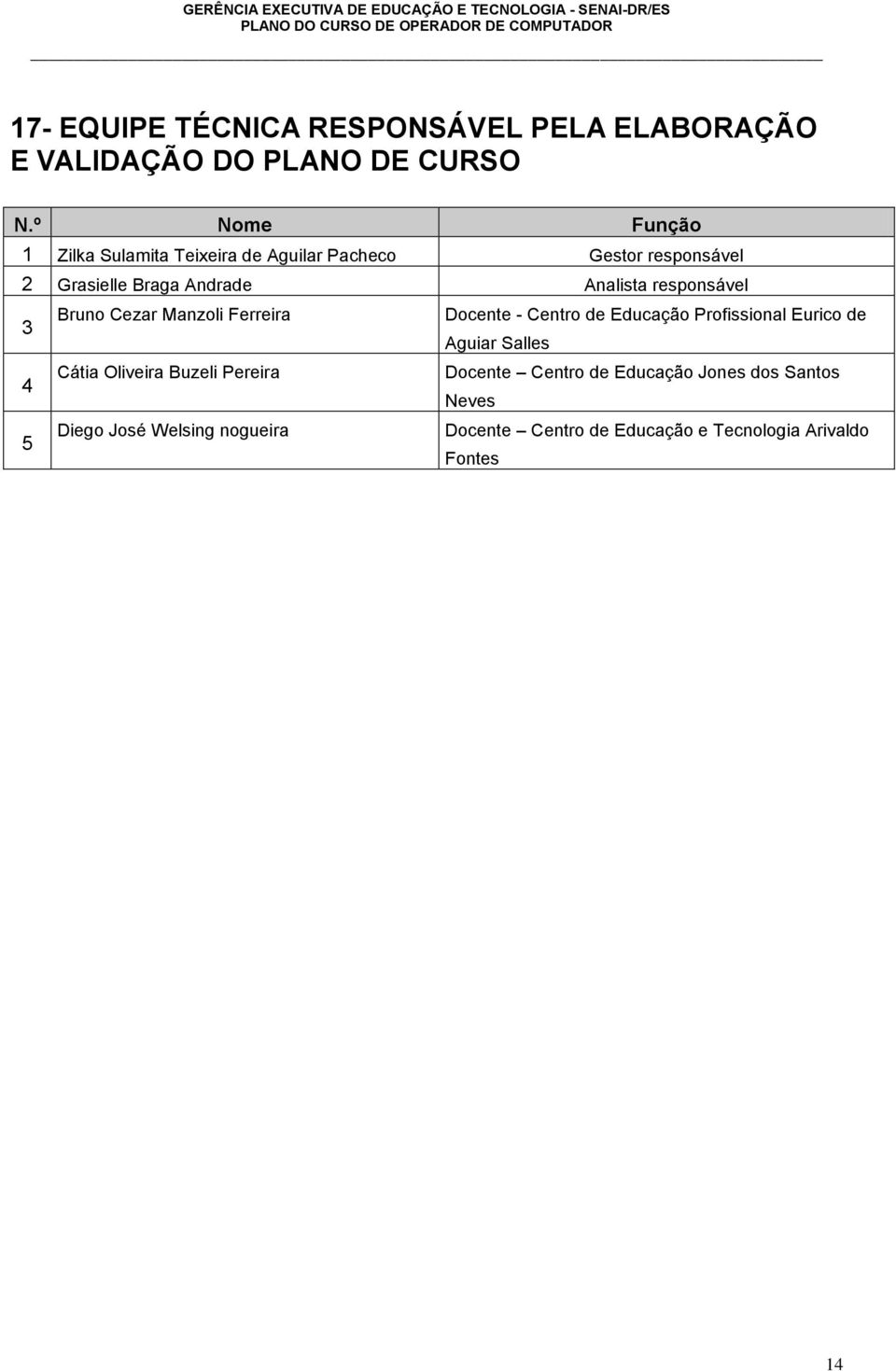 responsável 3 Bruno Cezar Manzoli Ferreira Docente - Centro de Educação Profissional Eurico de Aguiar Salles 4 Cátia