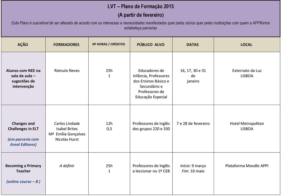 dos Ensinos Básico e Secundário e Professores de Educação Especial 6, 7, 30 e 3 de janeiro Externato da Luz LISBOA Changes and Challenges in ELT (em parceria com