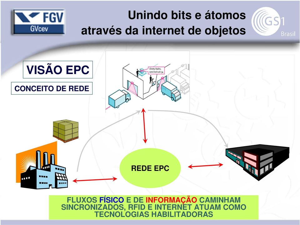 FLUXOS FÍSICO E DE INFORMAÇÃO CAMINHAM