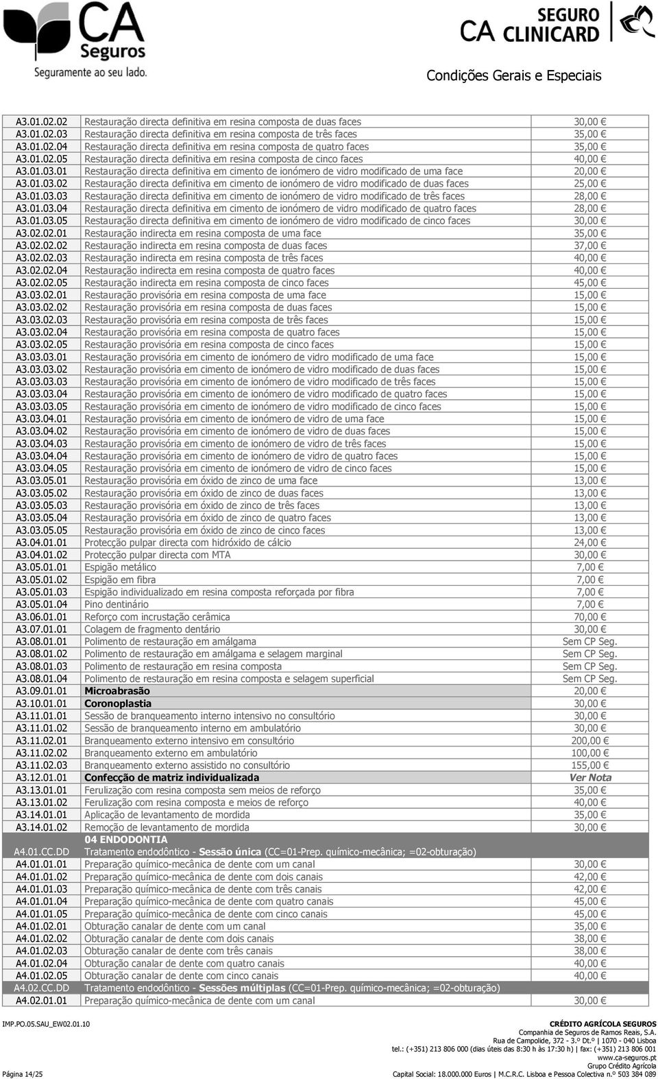 01.03.03 Restauração directa definitiva em cimento de ionómero de vidro modificado de três faces 28,00 A3.01.03.04 Restauração directa definitiva em cimento de ionómero de vidro modificado de quatro faces 28,00 A3.