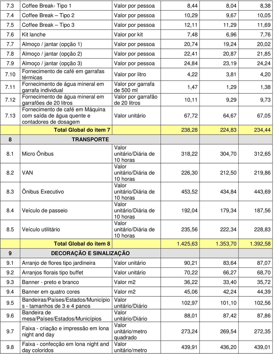 13 Fornecimento de café em garrafas térmicas Fornecimento de água mineral em garrafa individual Fornecimento de água mineral em garrafões de 20 litros Fornecimento de café em Máquina com saída de