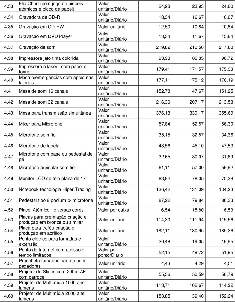 41 Mesa de som 16 canais 4.42 Mesa de som 32 canais 4.43 Mesa para transmissão simultânea 4.44 Mixer para Microfone 4.45 Microfone sem fio 4.46 Microfone de lapela 4.