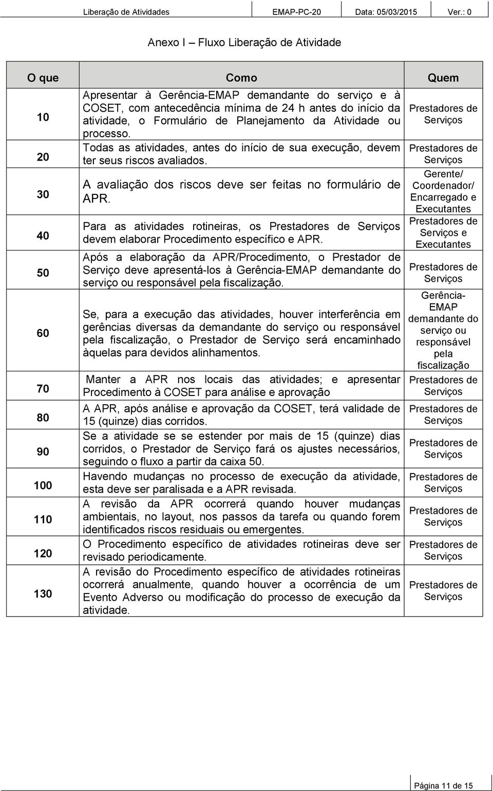 A avaliação dos riscos deve ser feitas no formulário de APR. Para as atividades rotineiras, os devem elaborar Procedimento específico e APR.