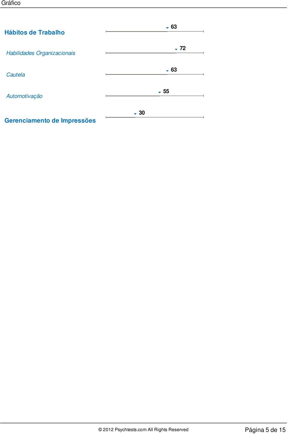 Automotivação 55 Gerenciamento de Impressões