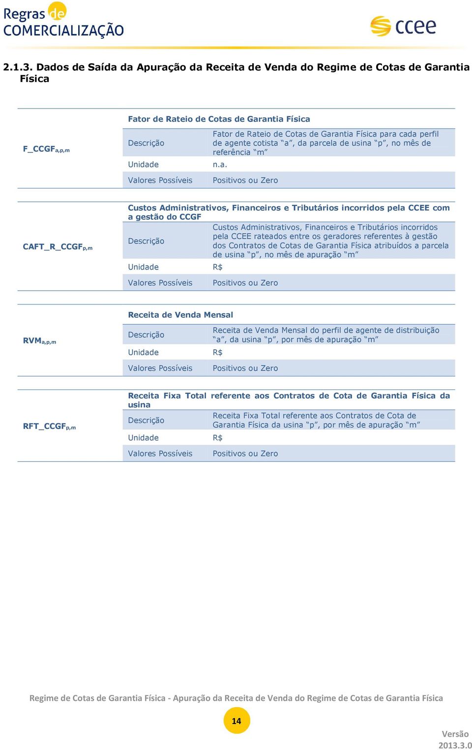 cada perfil de agente cotista a, da parcela de usina p, no mês de referência m n.a. CAFT_R_CCGFp,m Custos Administrativos, Financeiros e Tributários incorridos pela CCEE com a gestão do CCGF Custos