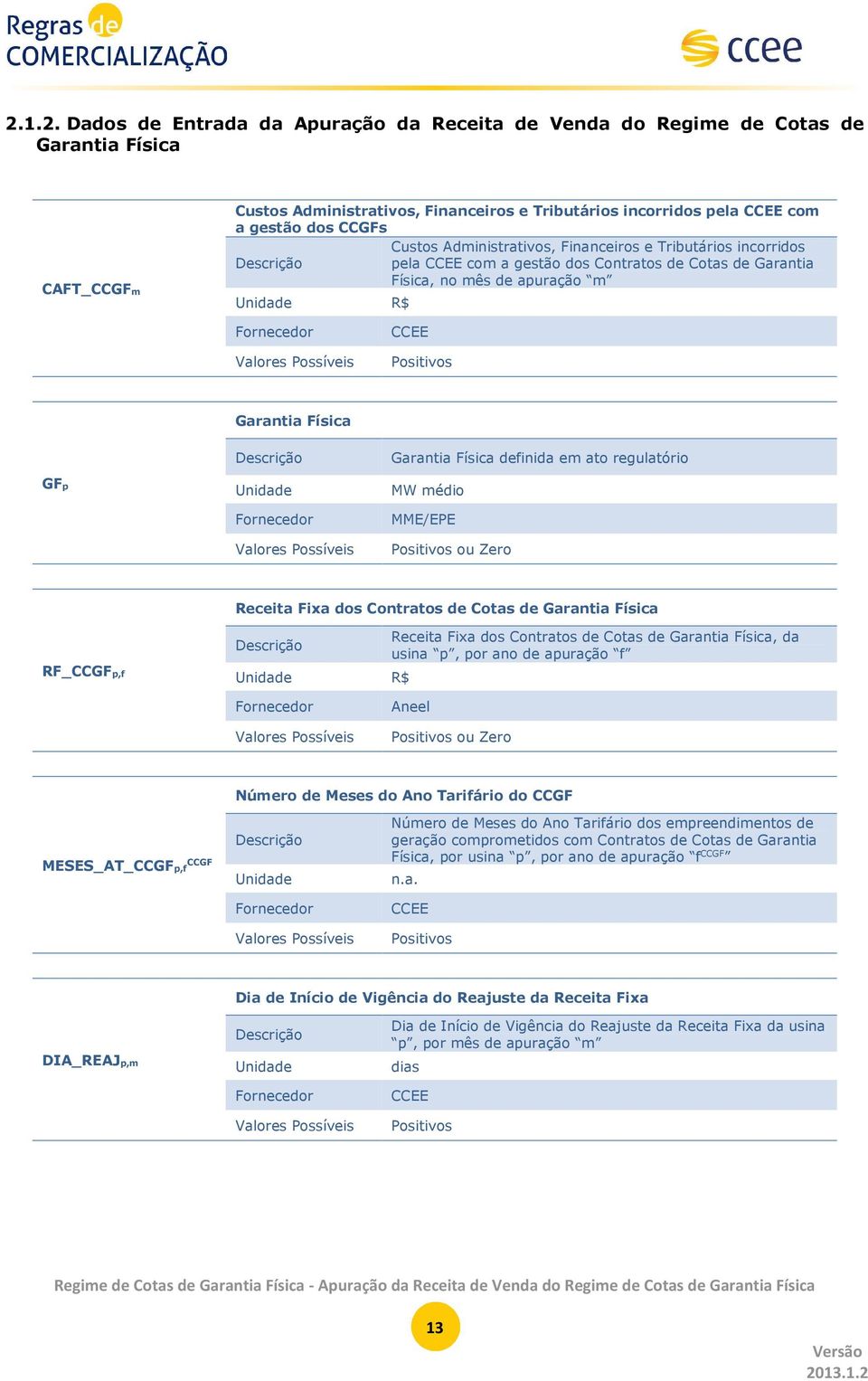 Física definida em ato regulatório MW médio MME/EPE Receita Fixa dos Contratos de Cotas de Garantia Física RF_CCGFp,f Receita Fixa dos Contratos de Cotas de Garantia Física, da usina p, por ano de