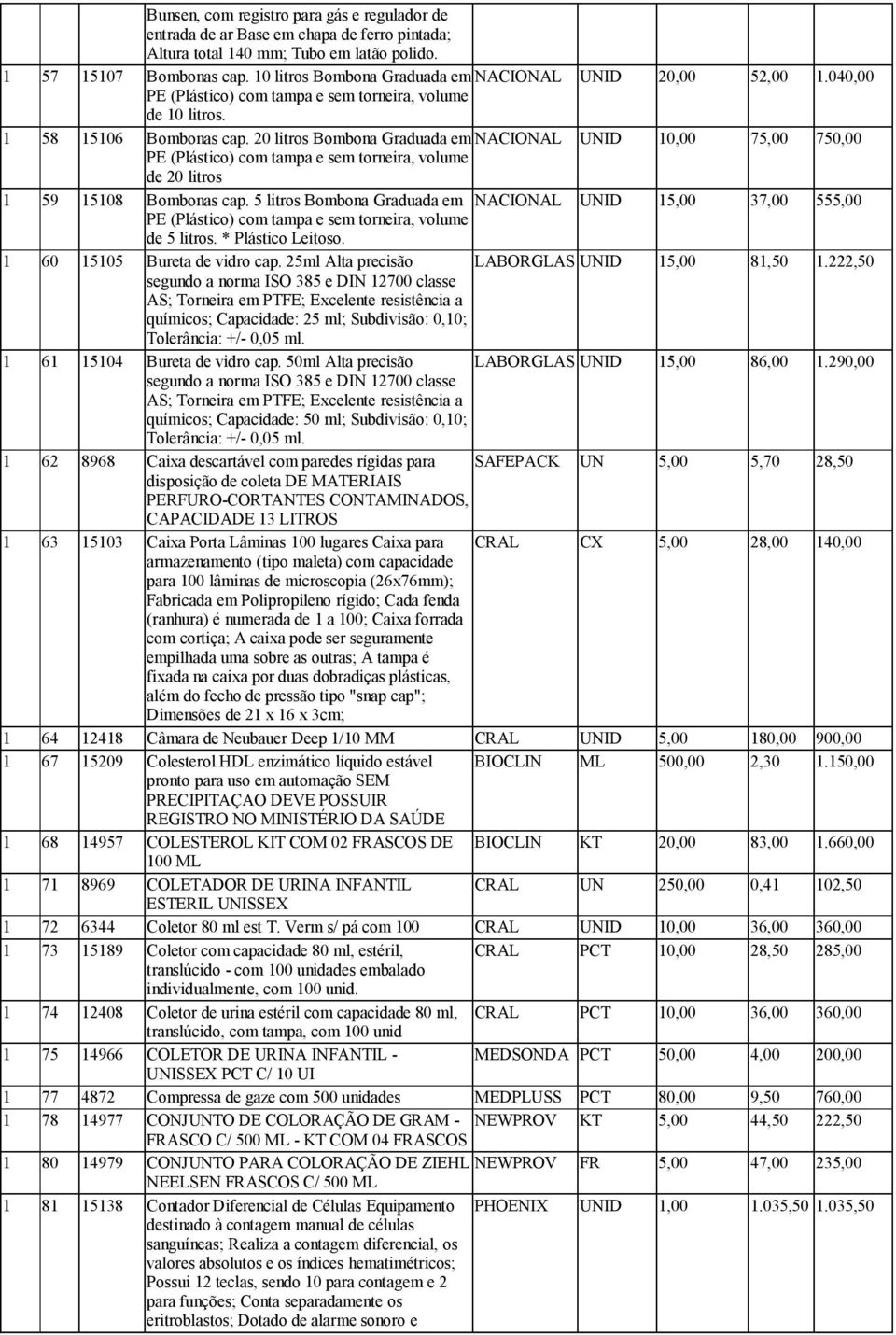 20 litros Bombona Graduada em NACIONAL UNID 10,00 75,00 750,00 PE (Plástico) com tampa e sem torneira, volume de 20 litros 1 59 15108 Bombonas cap.