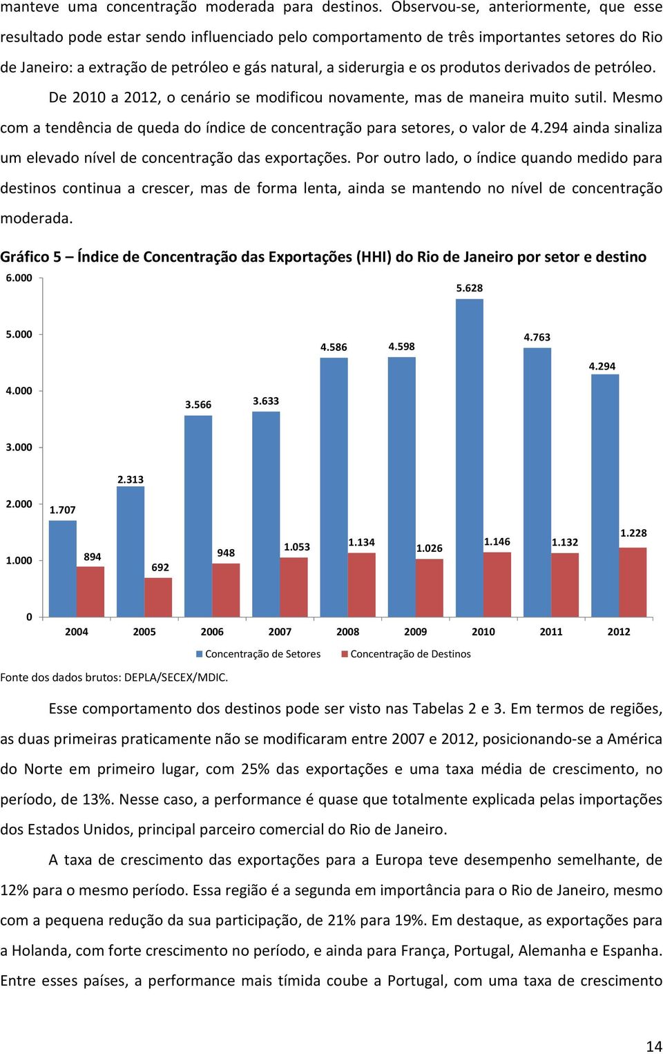 produtos derivados de petróleo. De 2010 a 2012, o cenário se modificou novamente, mas de maneira muito sutil. Mesmo com a tendência de queda do índice de concentração para setores, o valor de 4.