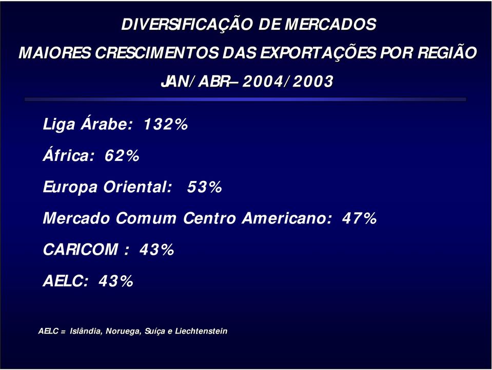 África: 62% Europa Oriental: 53% Mercado Comum Centro