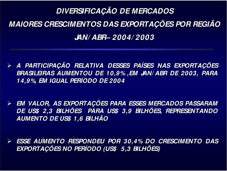 PERÍODO DE 2004 EM VALOR, AS EXPORTAÇÕES PARA ESSES MERCADOS PASSARAM DE US$ 2,3 BILHÕES PARA US$ 3,9 BILHÕES,