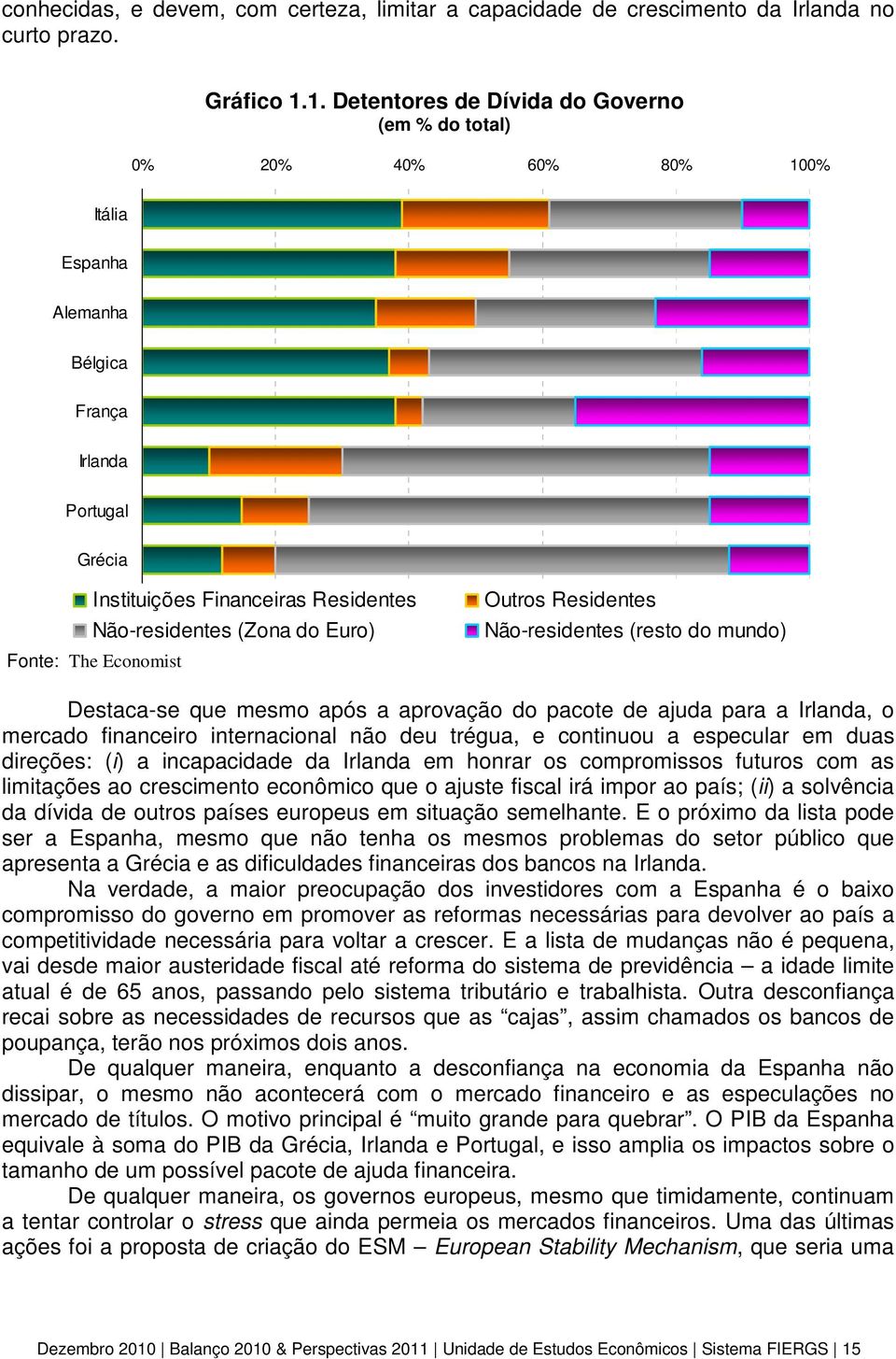 Euro) Fonte: The Economist Outros Residentes Não-residentes (resto do mundo) Destaca-se que mesmo após a aprovação do pacote de ajuda para a Irlanda, o mercado financeiro internacional não deu